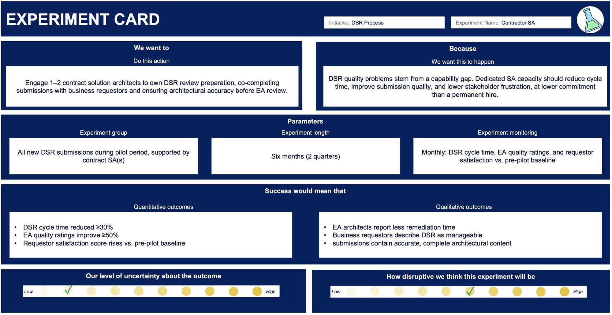 An Experiment Card for the DSR pilot — hypothesis, parameters and success measures