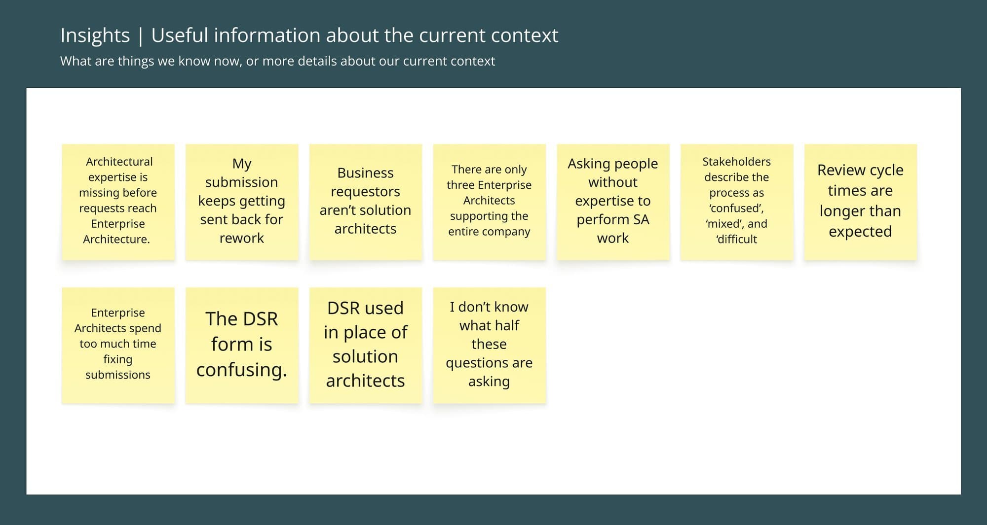 An insights wall of sticky notes from the interviews and surveys