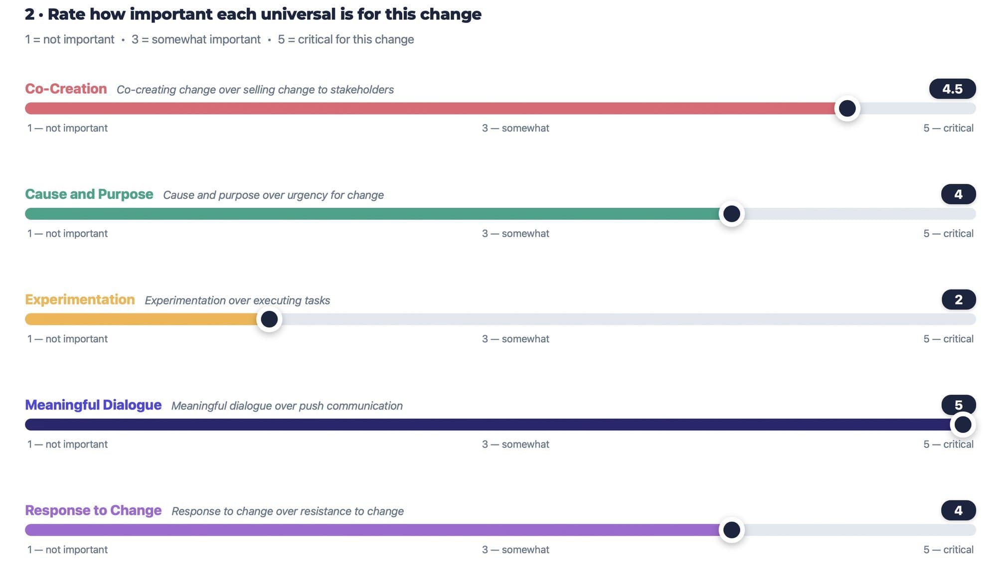The team's one-to-five rating of each universal for this change