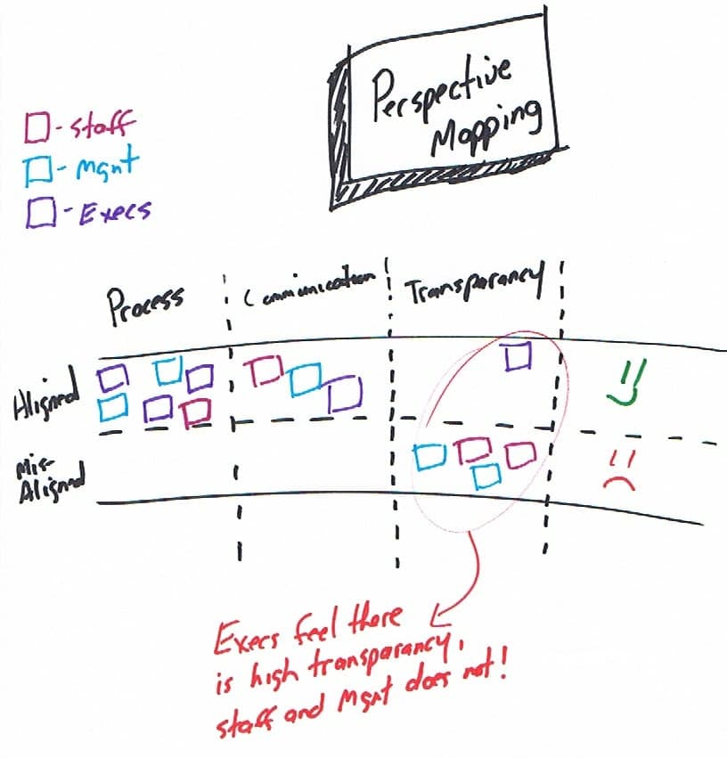 Perspective Mapping in the Enterprise
