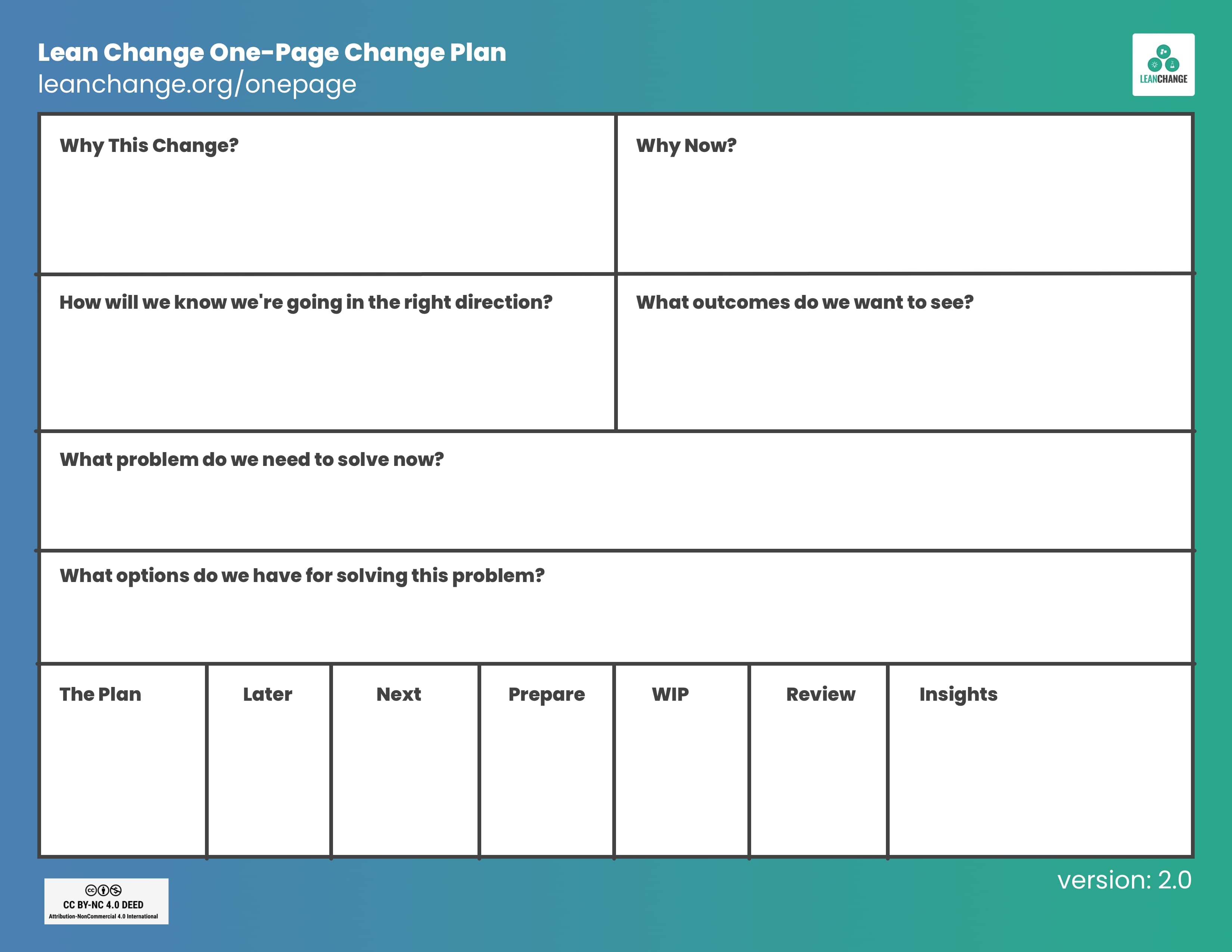 Lean Change One-Page Change Plan