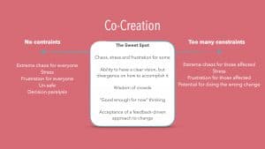 The Meaning of Co-Creation