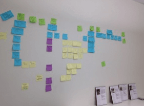 How to Use Change Canvases to Create Organizational Alignment