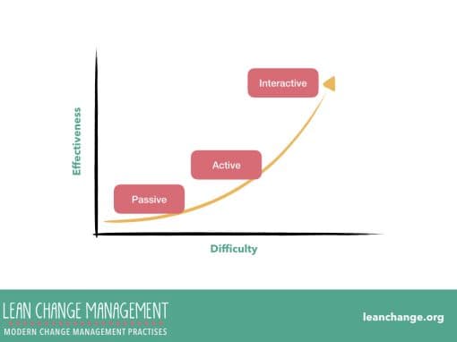Creating Certainty in an Uncertain World