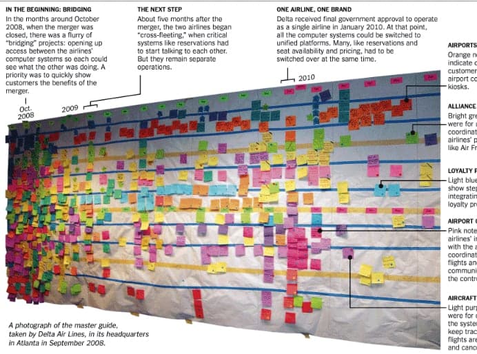 How Delta and Northwest Used a Big Visible Wall to Manage Their Airline Merger