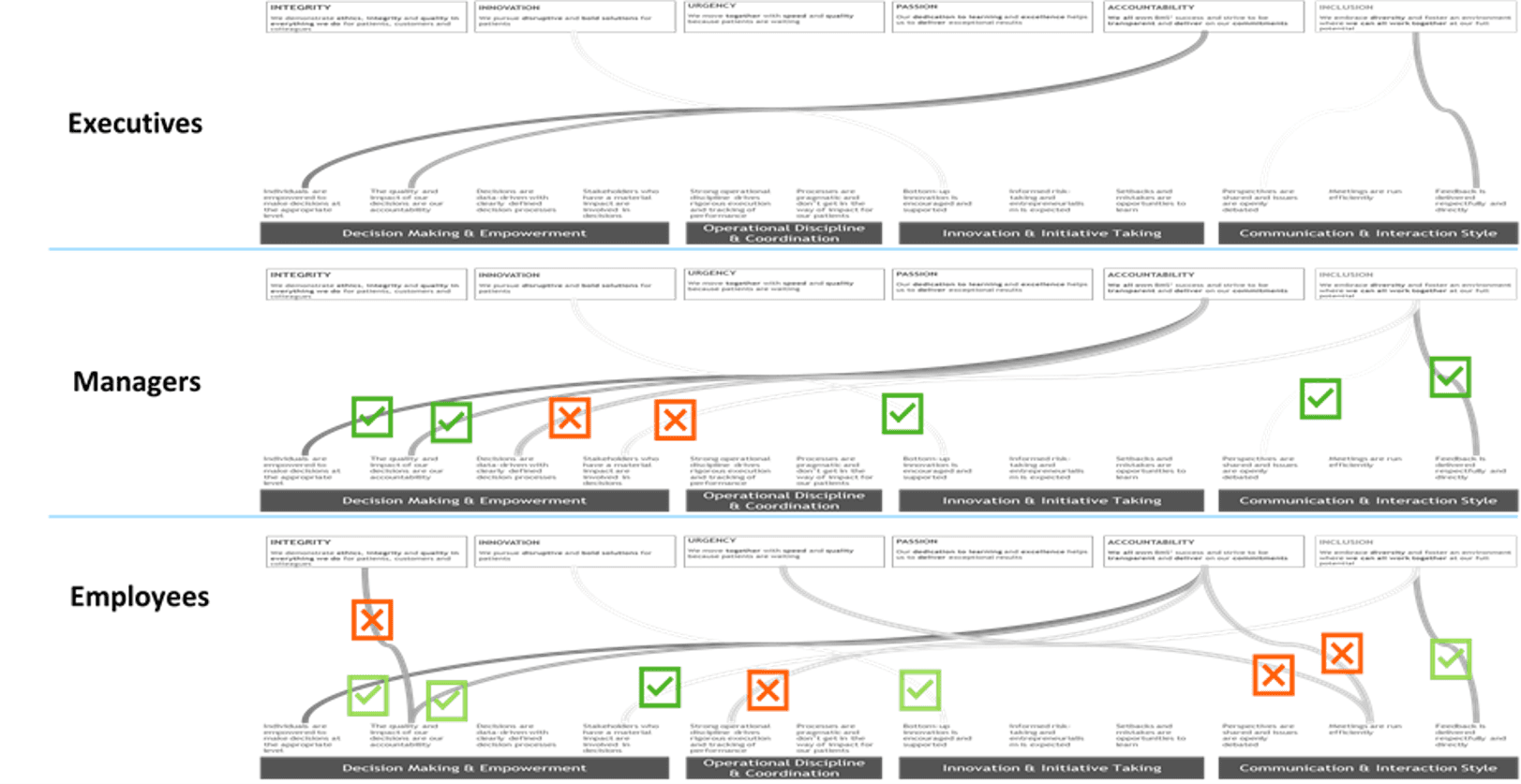 Clarifying Values and Principles with Perspective Mapping